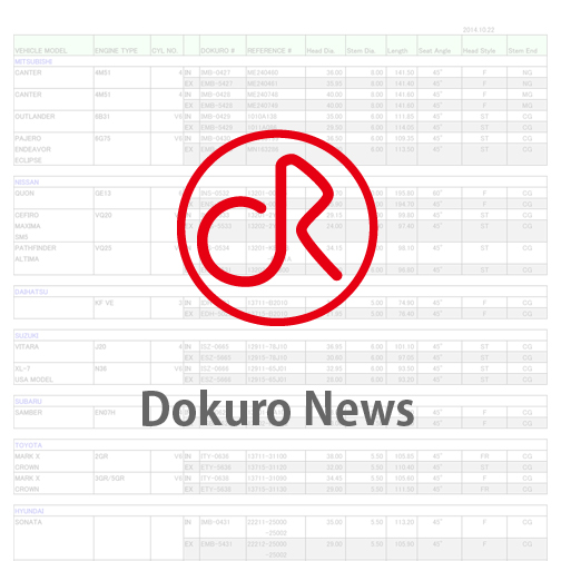 Dokuro News